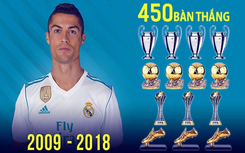 ronaldo-co-bao-nhieu-danh-hieu