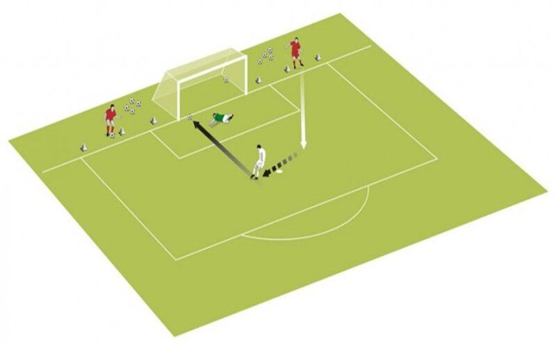 tiền đạo cắm là gì trong bóng đá
